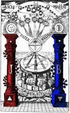 Pillar 2